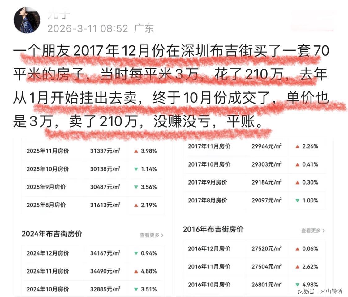 开云下载-终于平账了！一深圳业主2017年花210万买70平米房子，如今卖210万