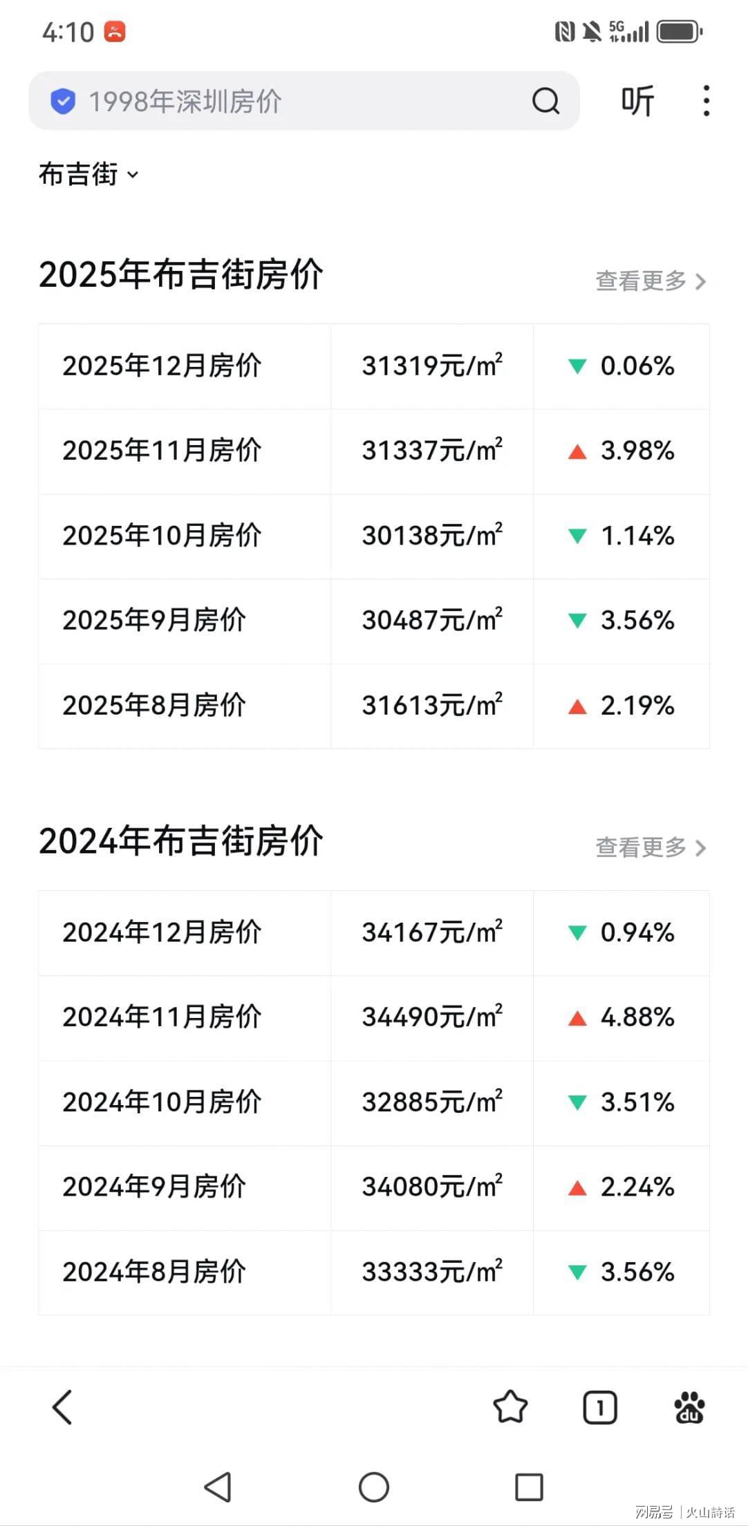 开云下载-终于平账了！一深圳业主2017年花210万买70平米房子，如今卖210万