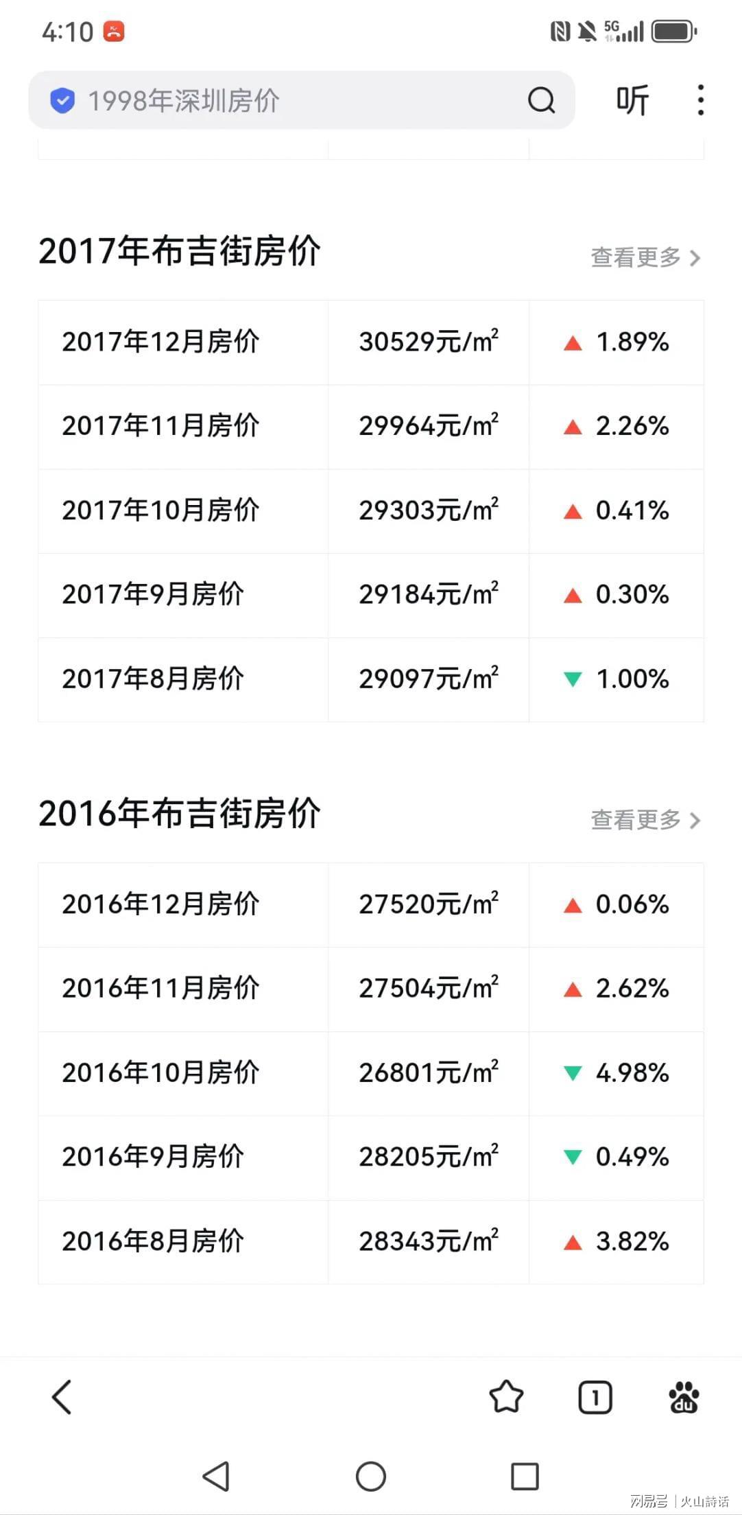 开云下载-终于平账了！一深圳业主2017年花210万买70平米房子，如今卖210万